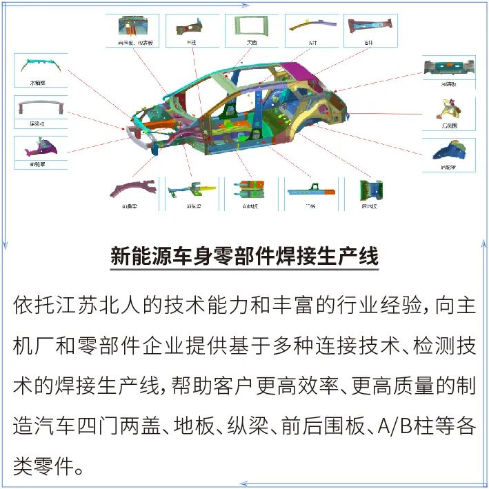 江蘇北人邀您參加AEE2023第十屆國(guó)際新能源車(chē)身工程大會(huì) 江蘇北人邀您參加AEE2023第十屆國(guó)際新能源車(chē)身工程大會(huì)