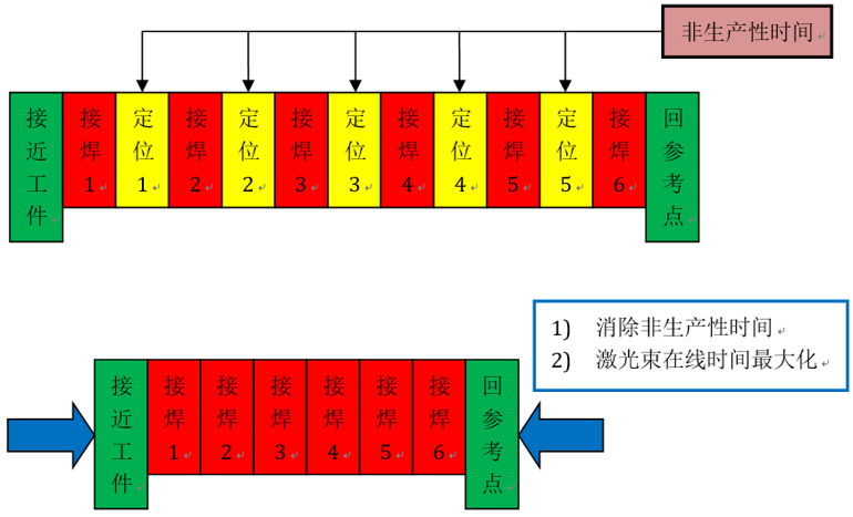 江蘇北人激光應(yīng)用產(chǎn)品手冊(cè) 江蘇北人激光應(yīng)用產(chǎn)品手冊(cè)