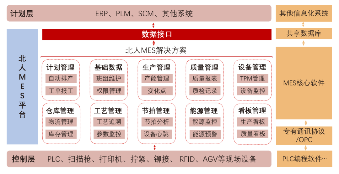 江蘇北人MES&視覺(jué)產(chǎn)品手冊(cè) 江蘇北人MES&視覺(jué)產(chǎn)品手冊(cè)