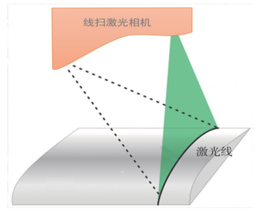 江蘇北人MES&視覺(jué)產(chǎn)品手冊(cè)