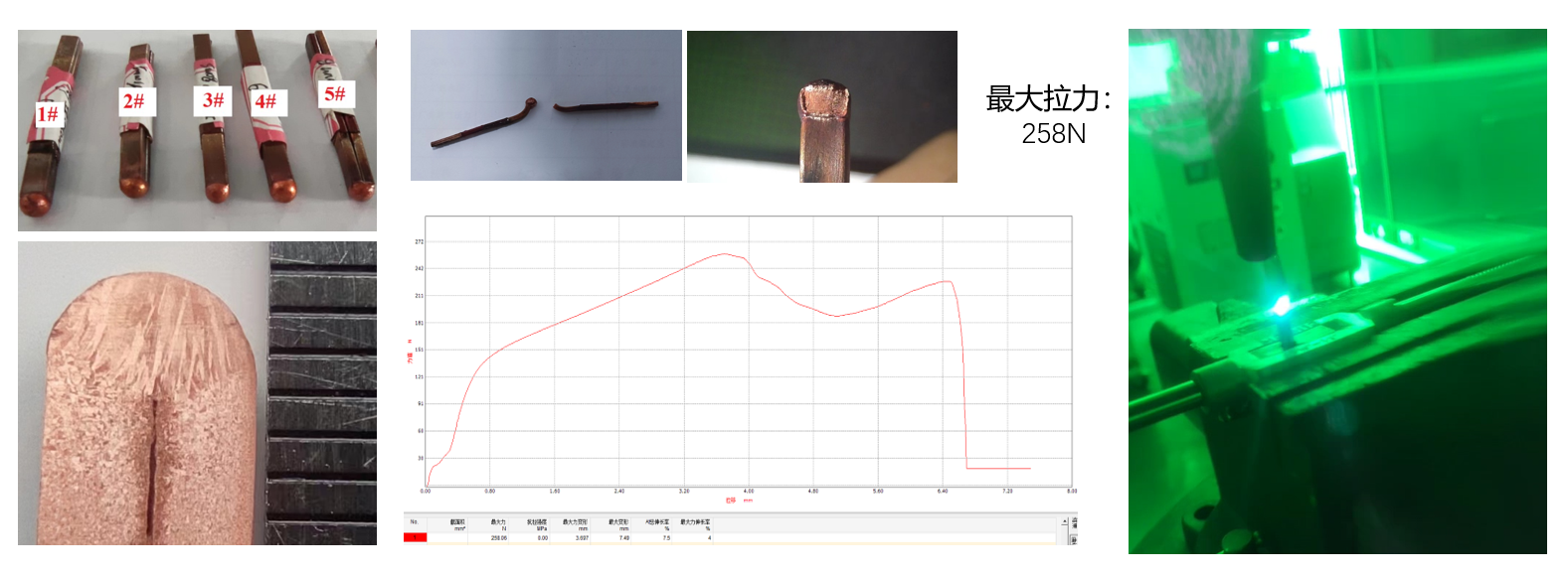 CHP2023 | 江蘇北人藍光紅外復合焊接技術(shù)分享